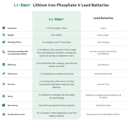 24v 400ah LiGen Lithium Leisure Battery - Solar chargex