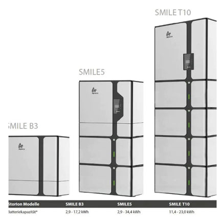 Alpha Smile 5 10.1kWh Parallel Connection Expansion Battery IP65 charge from Economy 7 or Octopus Go - Solar chargex