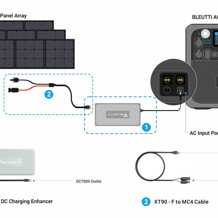 BLUETTI DC Charging Enhancer (D050S) Black - Solar chargex