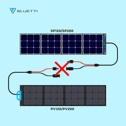 BLUETTI PV120 Portable  Solar Panel | 120W - Solar chargex